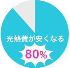 オール電化シミュレーション 料金 株式会社クサネン 滋賀県草津市