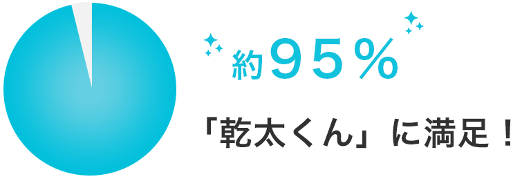 「乾太くん」に満足!