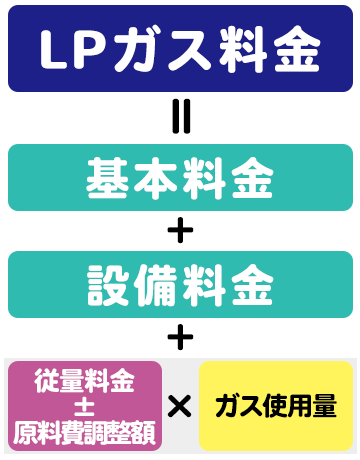 二部料金制の仕組み