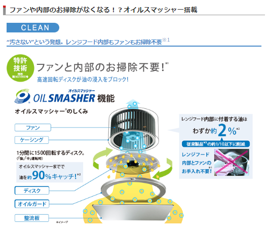 オイルスマッシャー