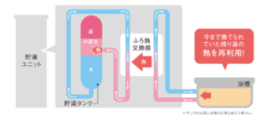 三菱　ホットりたーん