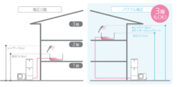 Ｐanasonicパワフル高圧