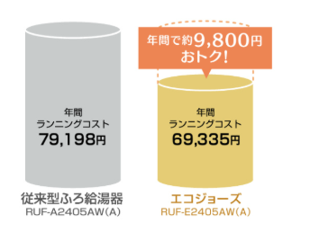 エコジョーズ光熱費