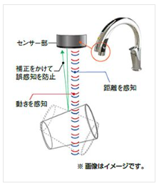 ナビッシュ　自動センサー