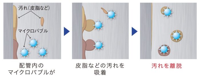三菱　バブルおそうじ　