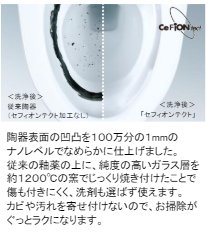 TOTO セフォインテクト