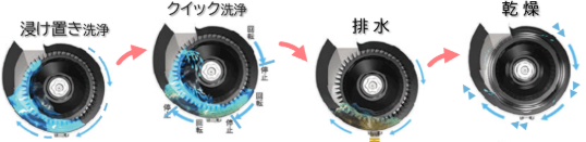 自動洗浄