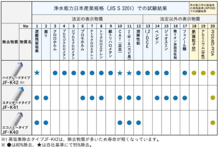 LIXIL 浄水カートリッジ 
