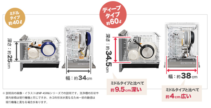 選ぶなら 返品OK 条件付 パナソニック 食器洗い乾燥機 スリム食洗機 NP-TSK1-H スチールグレー KK9N0D18P 160サイズ  nicetime-mountaingallery.jp