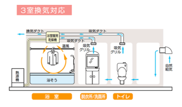 マンションの浴室暖房乾燥機を新しく交換しました 株式会社クサネン 滋賀県草津市