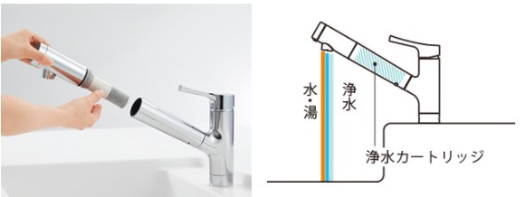 TOTO　浄水器付き水栓